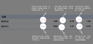 足球博彩:AG足球投注技巧和规则 8 betting_3